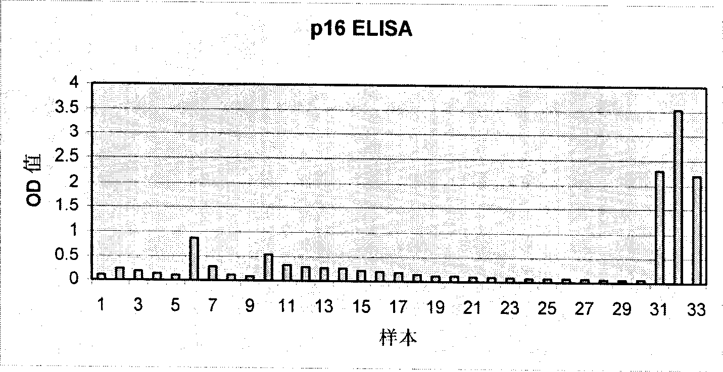 Method for detecting neoplastic disorders in a solubilized body sample