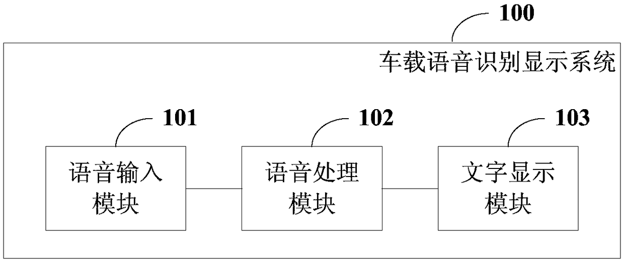 Vehicle and vehicle-mounted voice recognition display method and system thereof