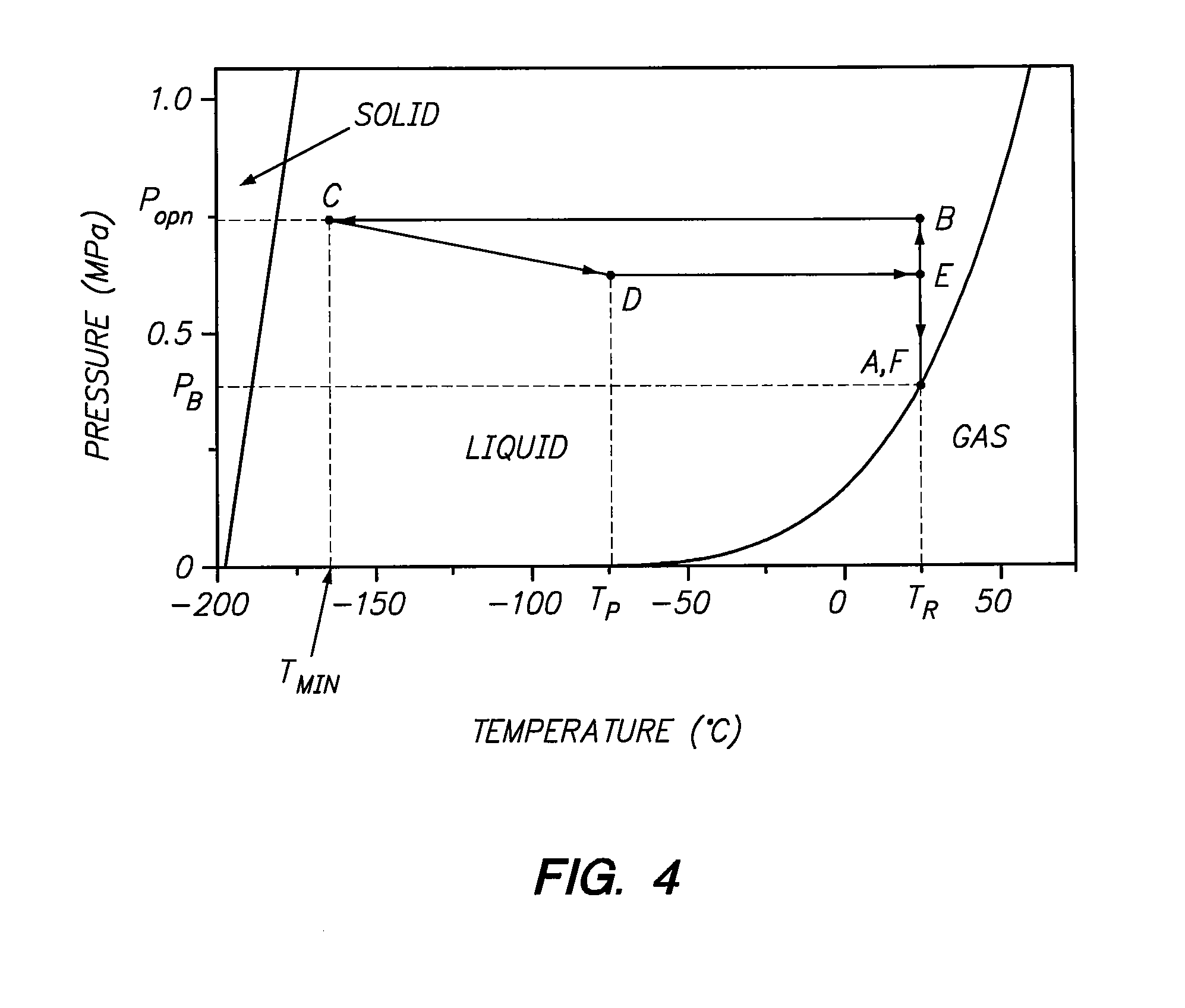 Method and System for Cryoablation Treatment