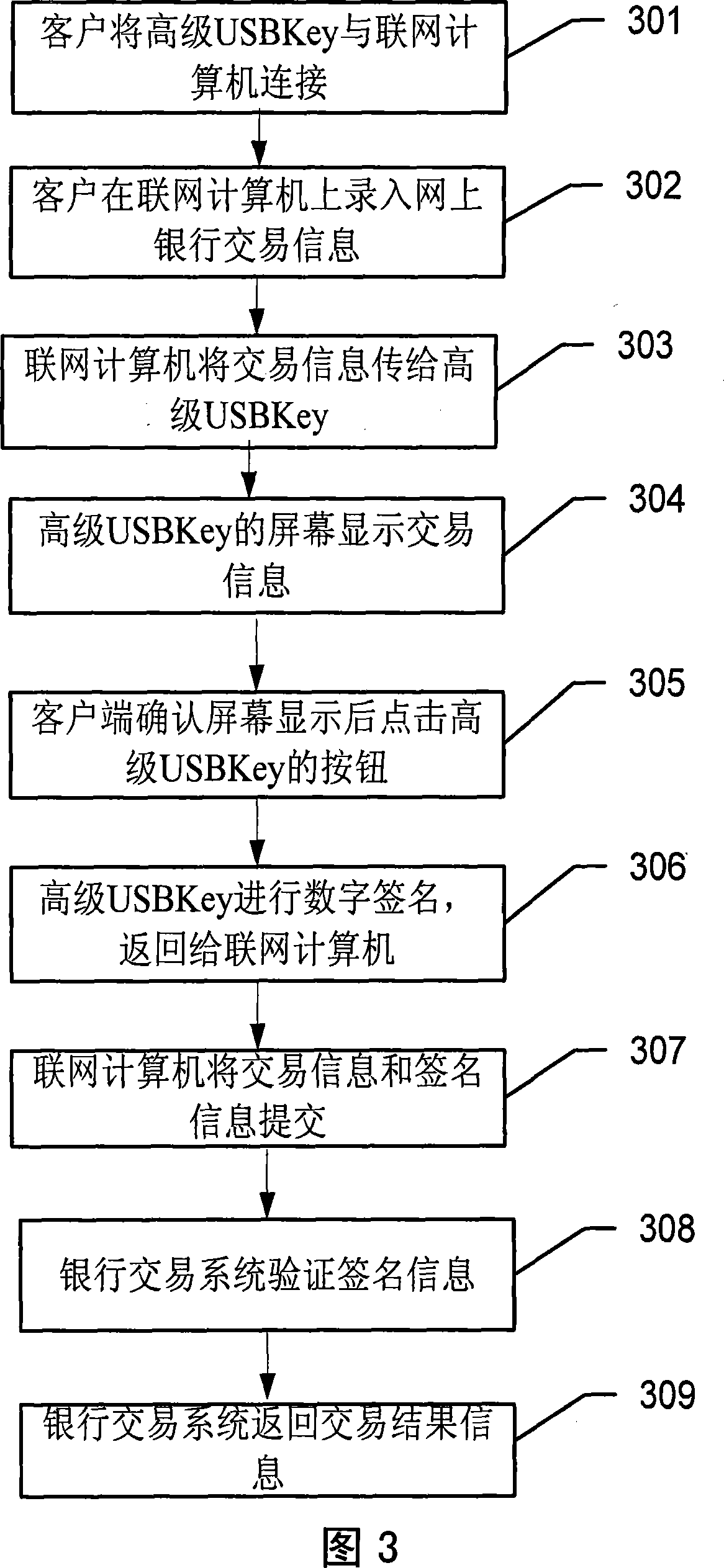Encryption device, system and method for encryption, identification using the encryption device