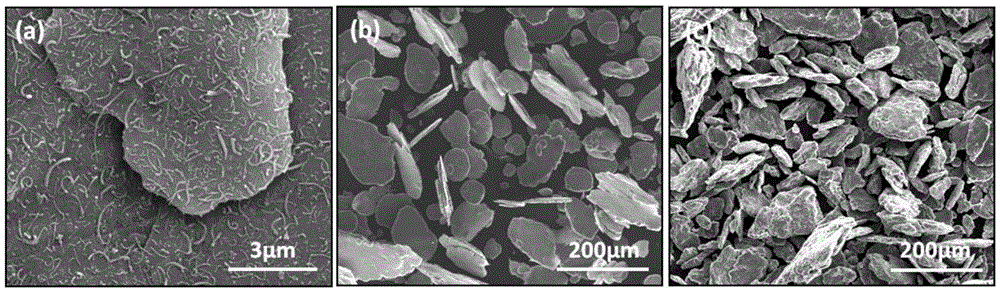 A powder metallurgy preparation method of carbon nanotube reinforced aluminum alloy composite material