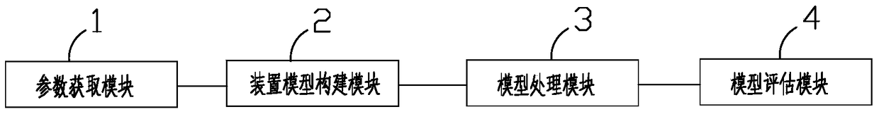 An evaluation device and method for a secondary signal transmission system of a smart substation