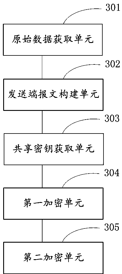 Encryption and decryption method and device for distributed storage system communication protocol