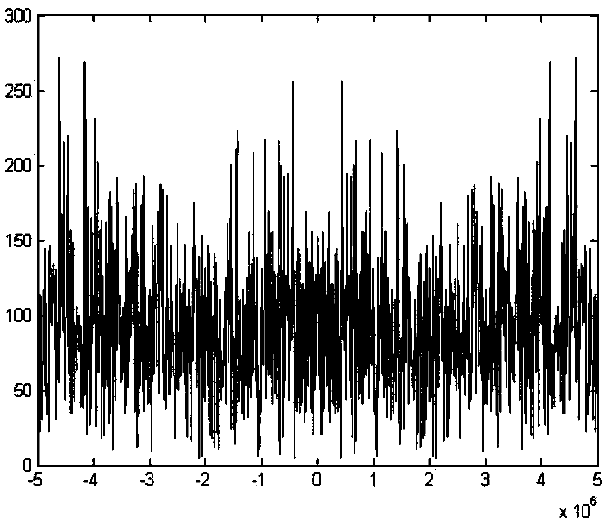 Spectrum sensing algorithm based on variational mode decomposition