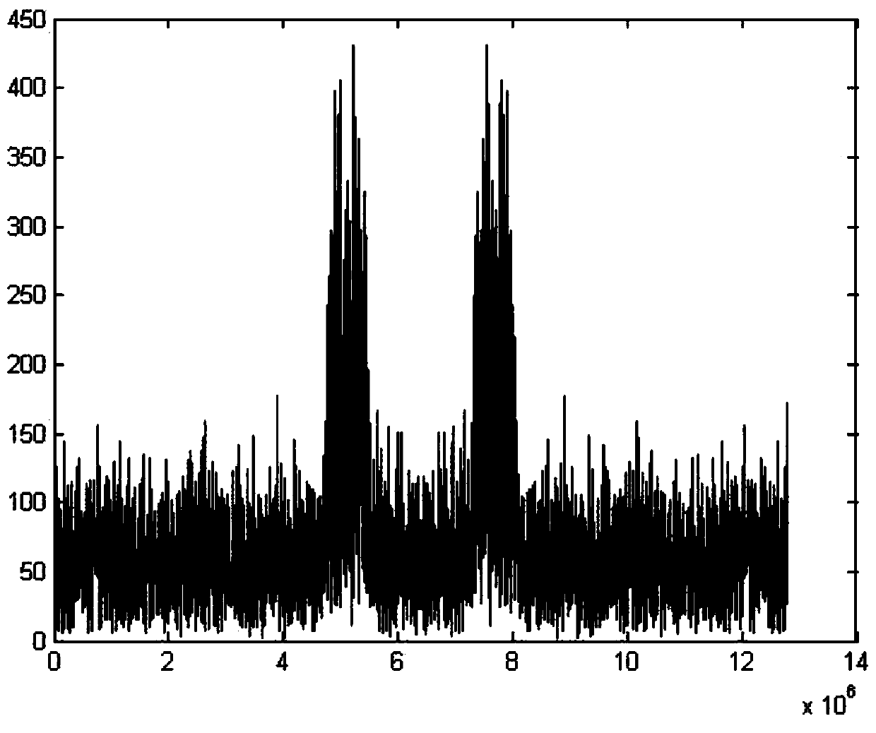 Spectrum sensing algorithm based on variational mode decomposition