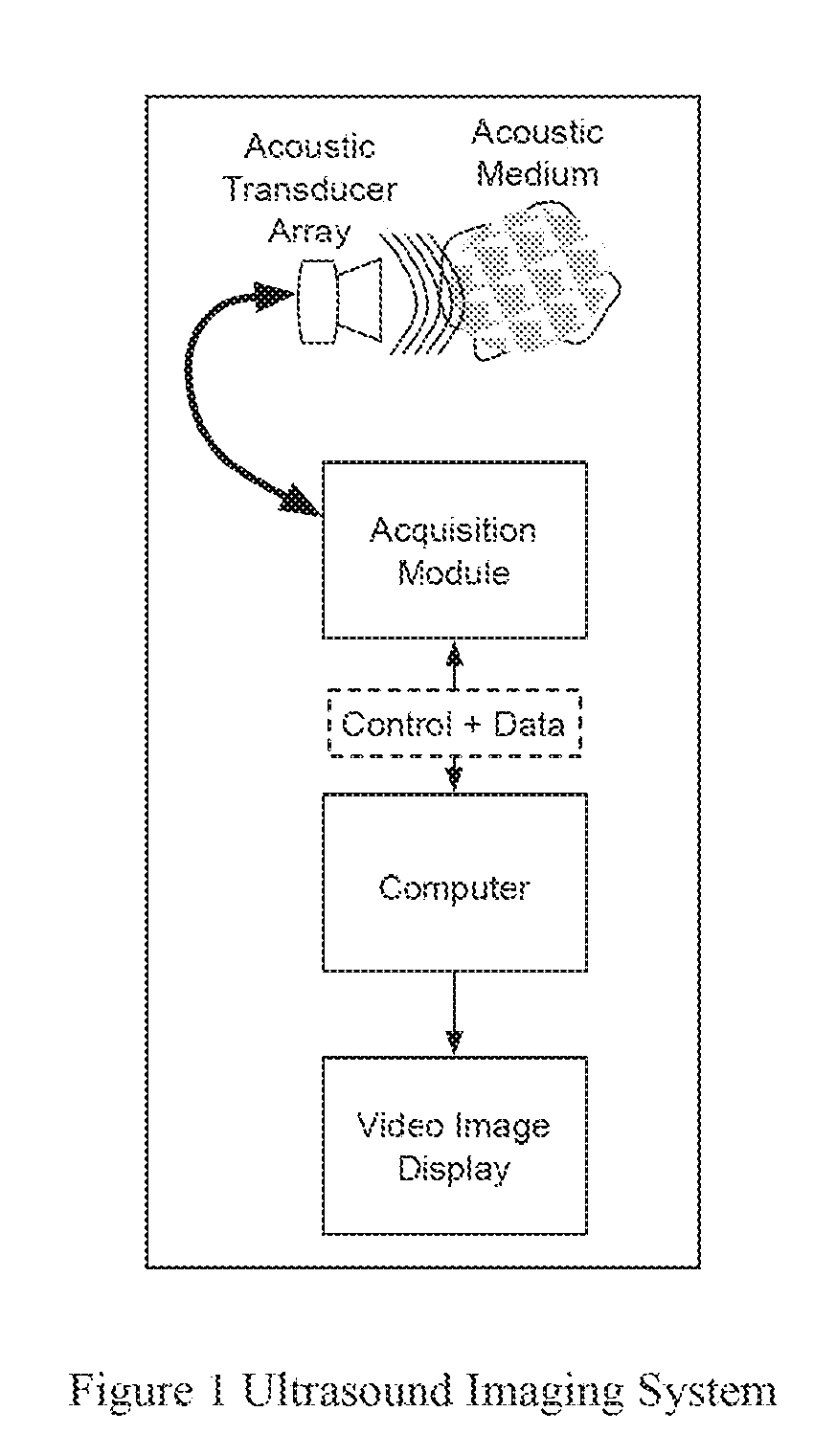 Method and system for coded excitation imaging by impulse response estimation and retrospective acquisition