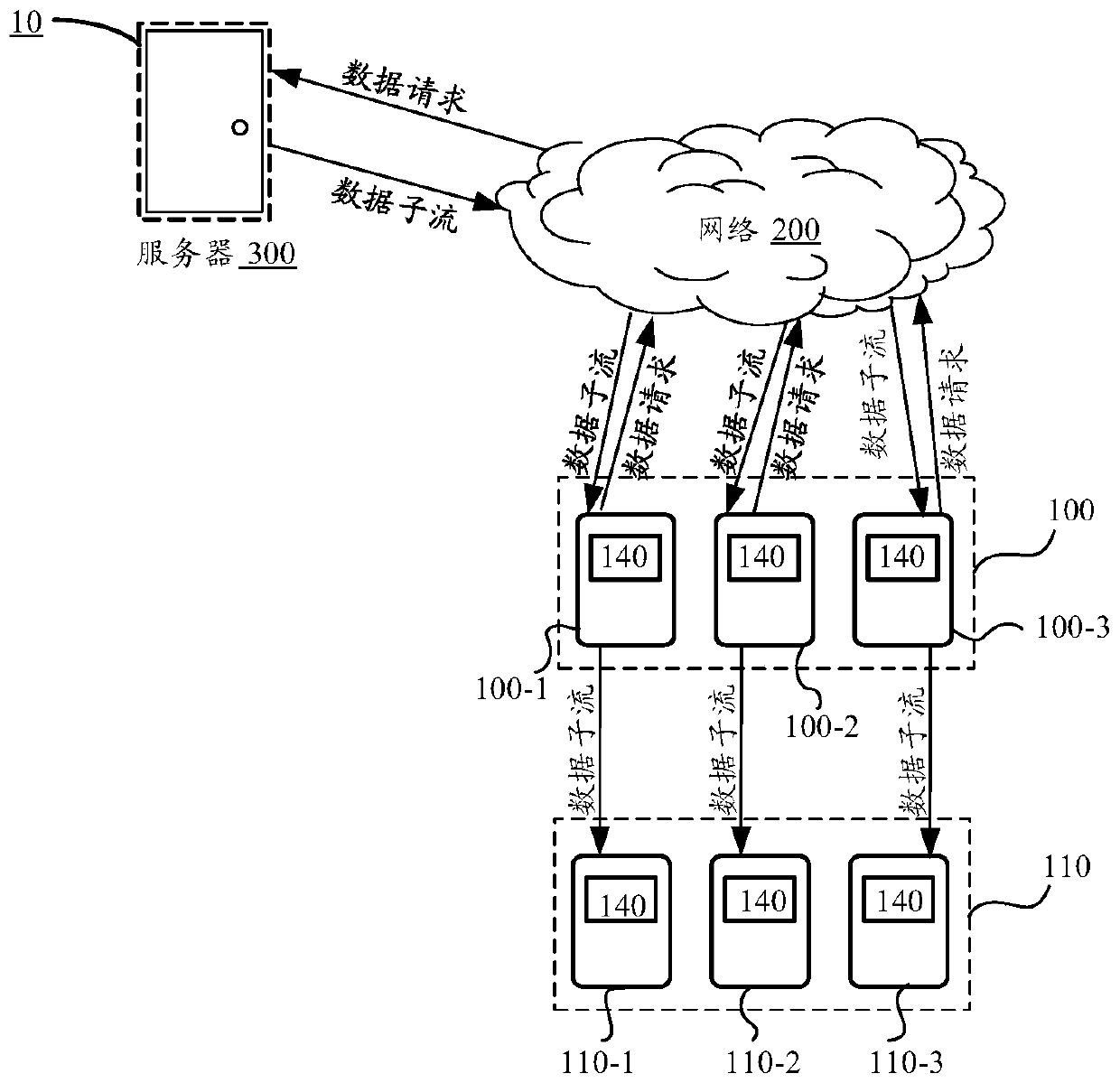 data-distribution-method-data-distribution-network-construction-method