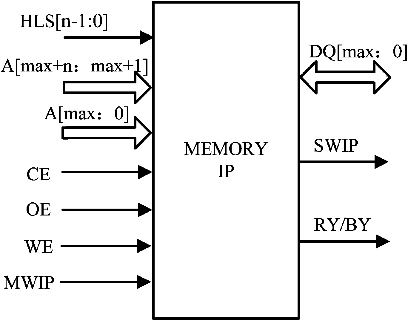 Memory cascade and packaging methods, and device thereof