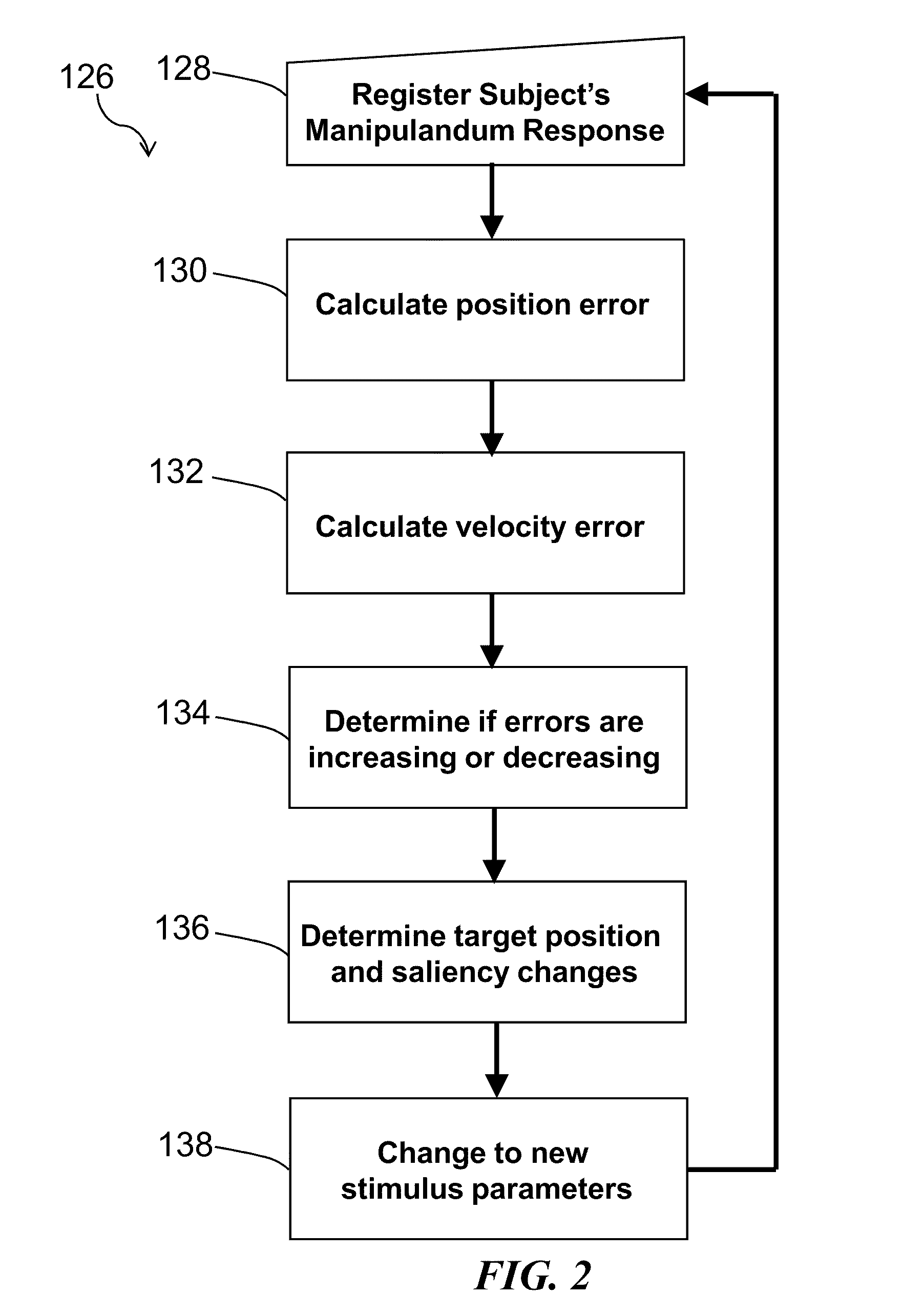 Method and system for quantitative assessment of functional impairment