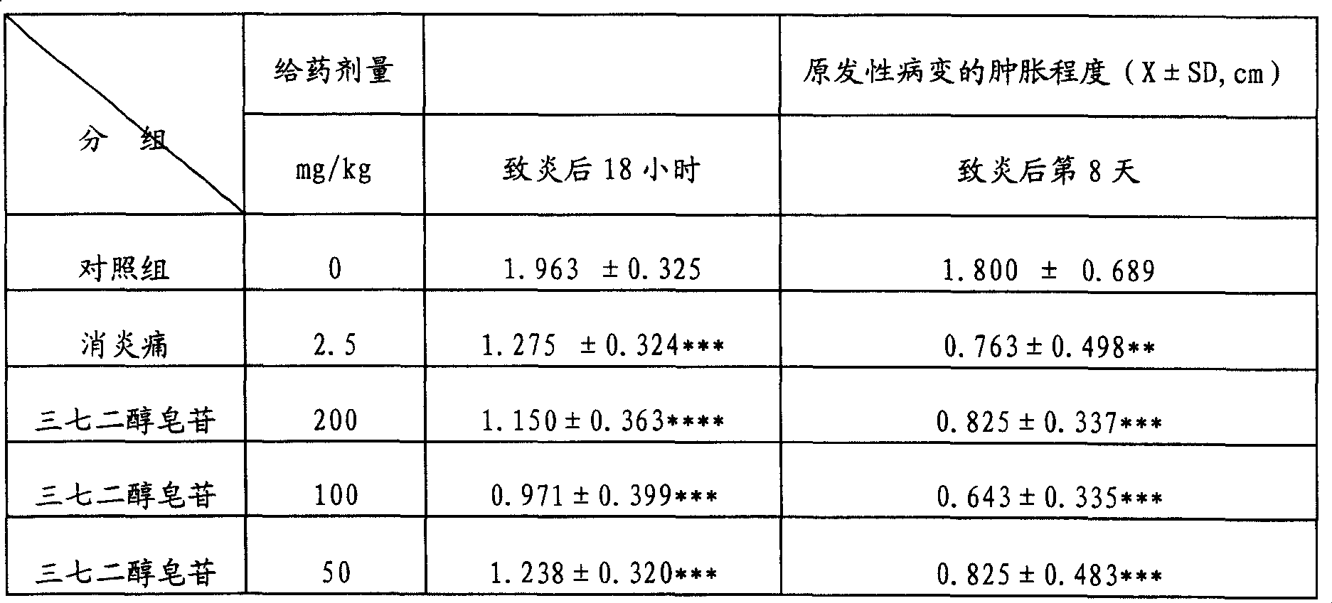 Process for preparing notoginseng diol saponin