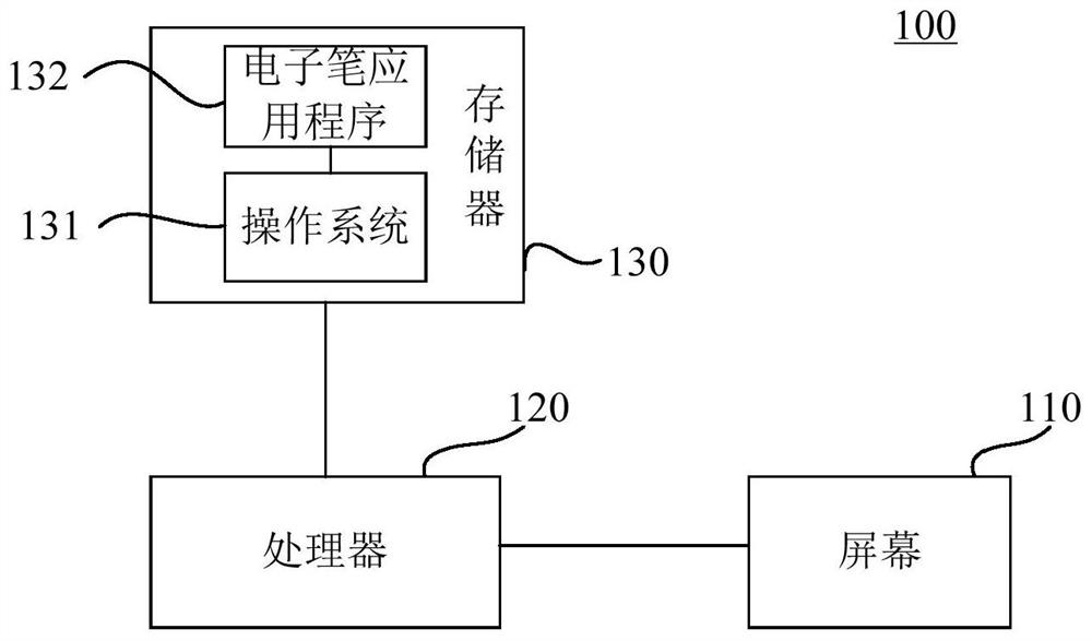 Mobile terminal and method for displaying floating sign thereof