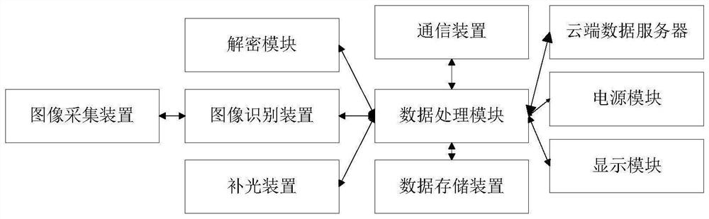 Novel two-dimensional code and two-dimensional code division method