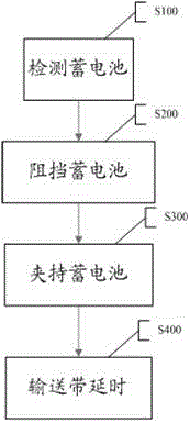 Heat-sealing positioning control method of battery