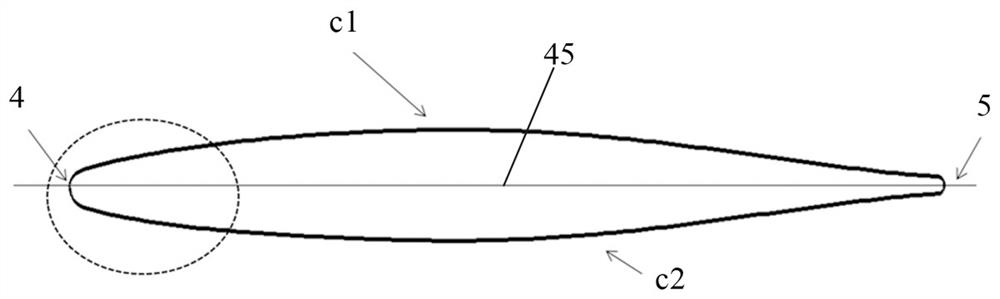 Compressor and blade, two-dimensional blade design method of blade, computer equipment