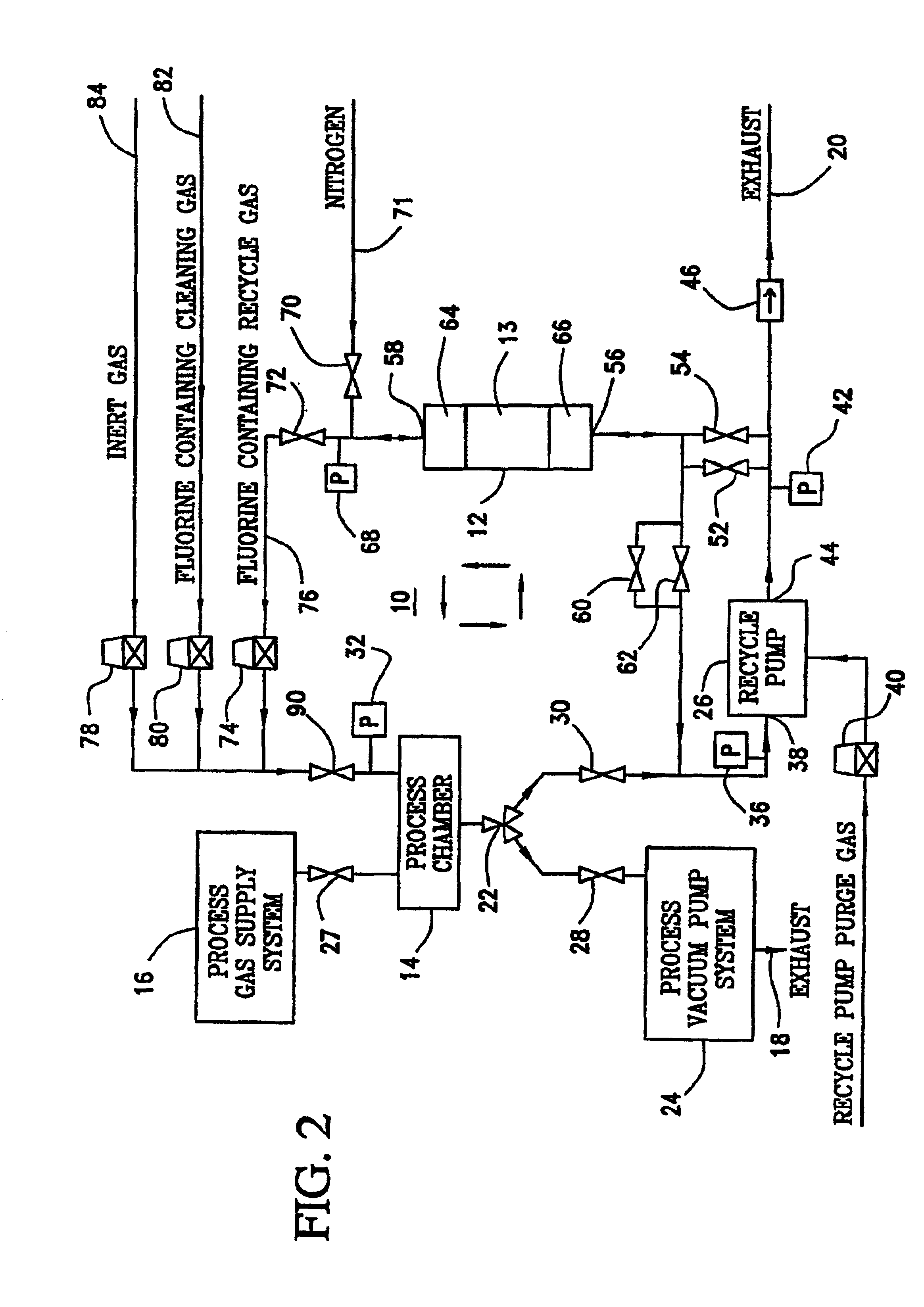 Method of recycling fluorine using an adsorption purification process
