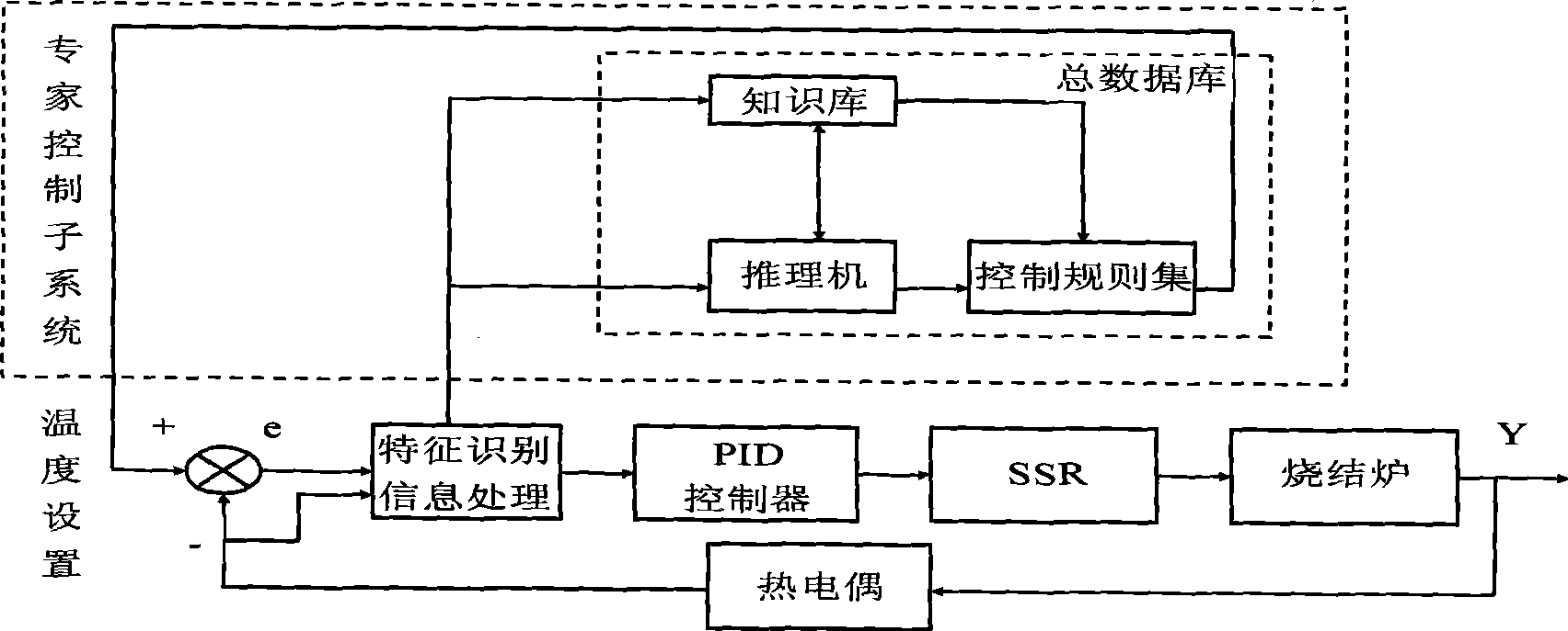 Multi-segment of furnace configuration monitoring system based on temperature field analysis