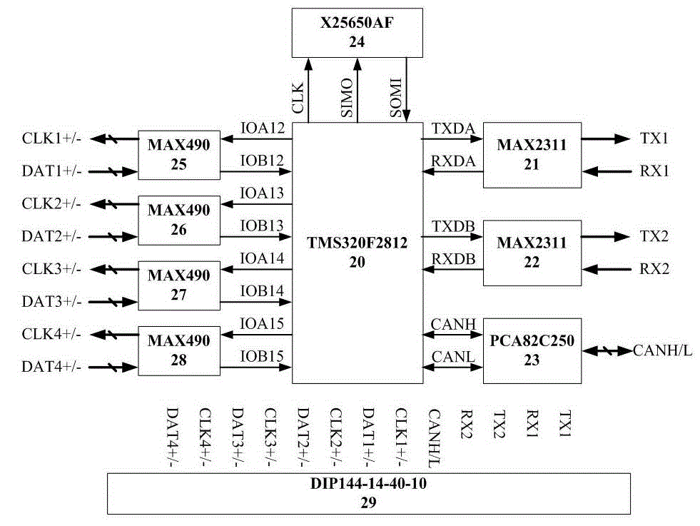 Synchronous serial interface signal sensor data acquisition device