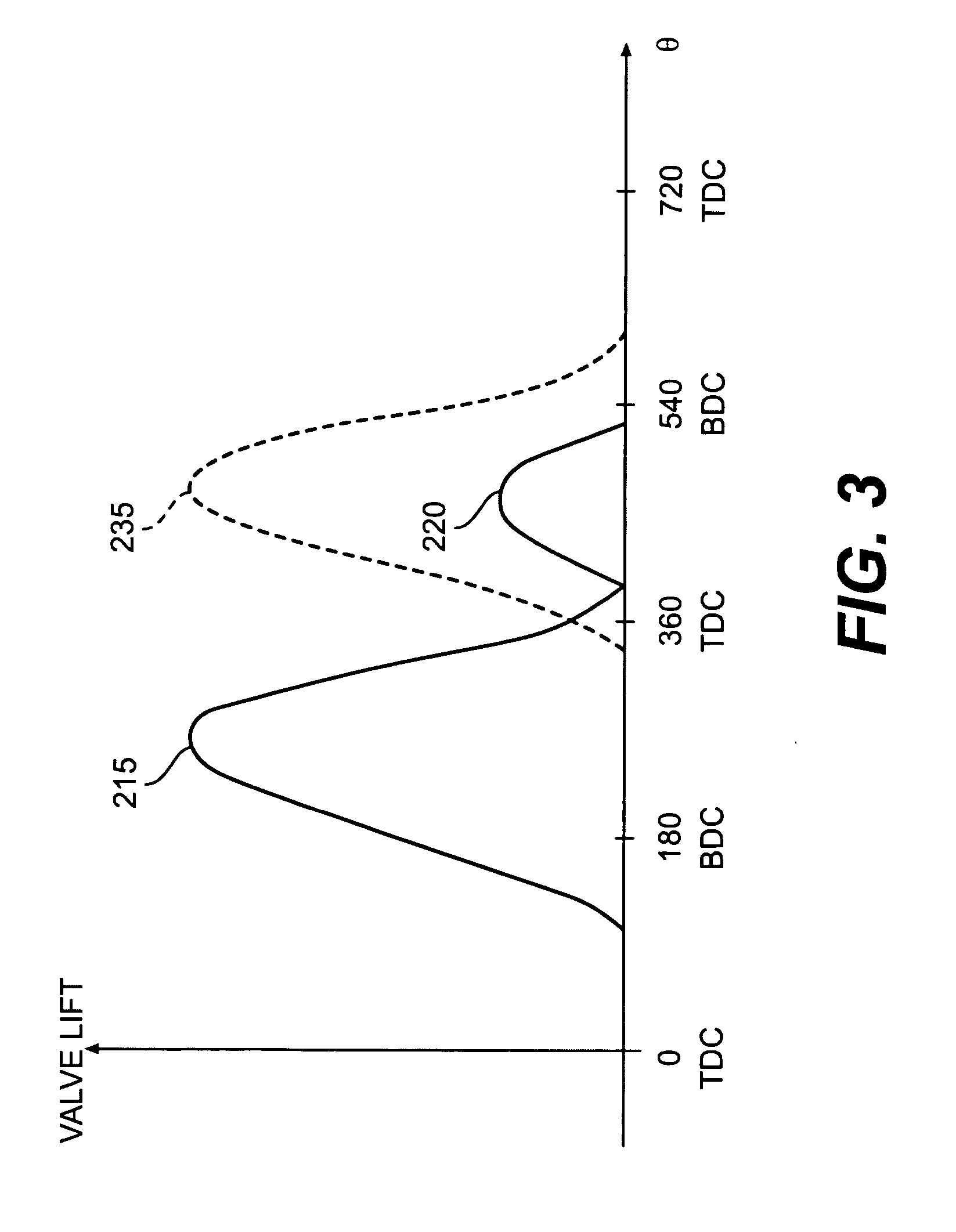 System and method for modifying engine valve lift