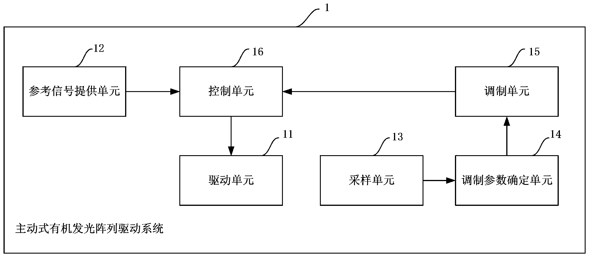 Active organic light emitting array driving system and driving method