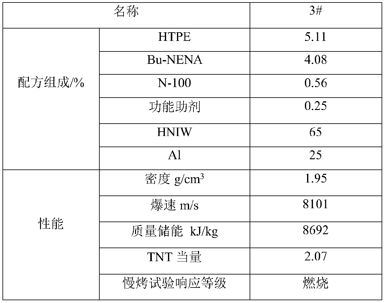Pouring-type high-energy insensitive explosive and preparation method thereof