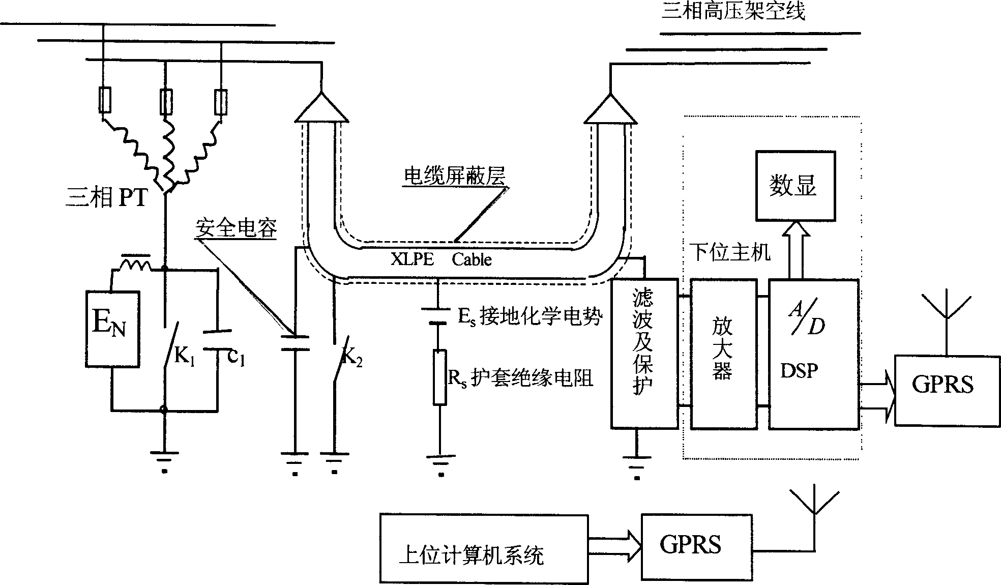 Insulating state on-line monitoring method of cross-linked PE cable