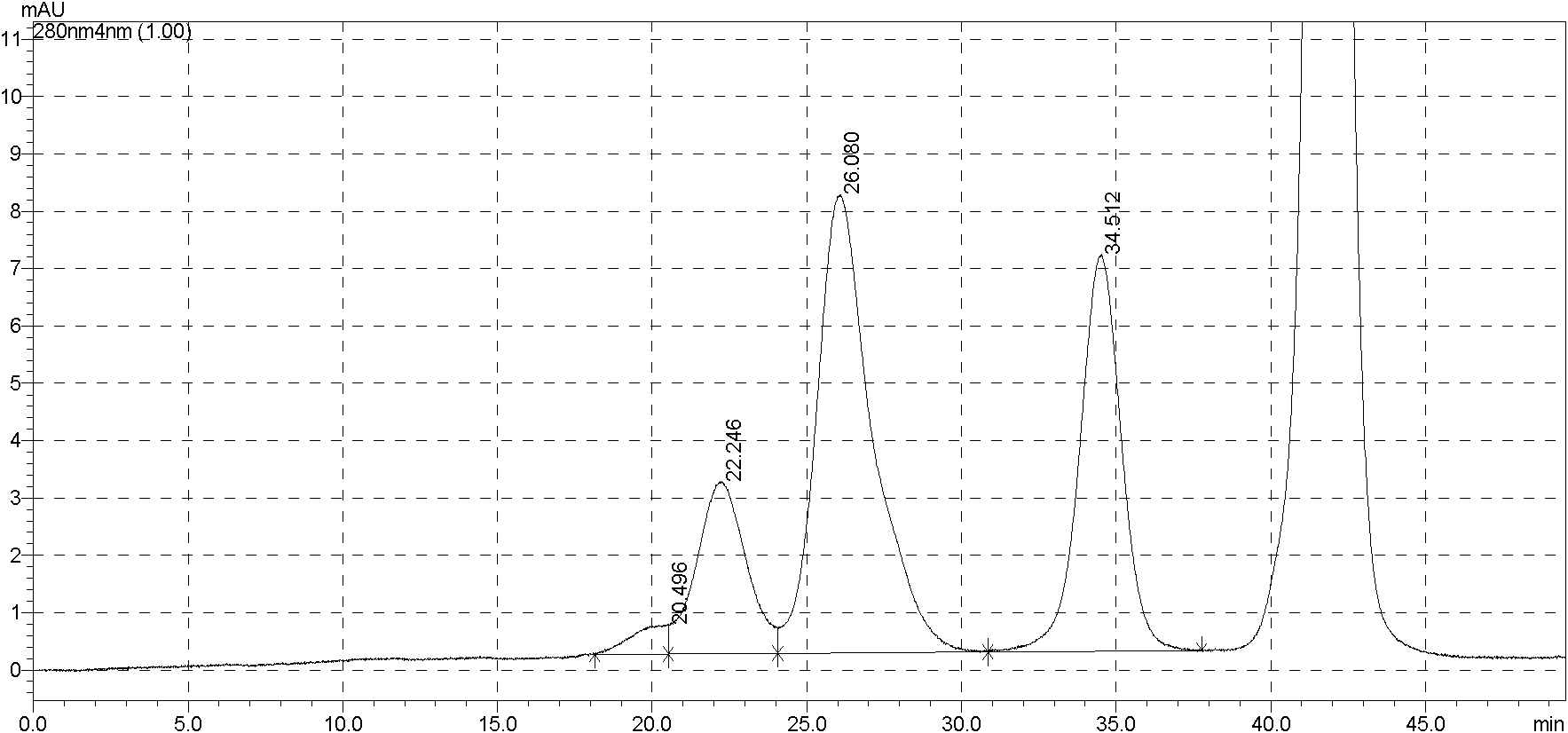 Method for purification and preparation of mono-substituted PEG-EPO (polyethylene glycol-erythropoietin)