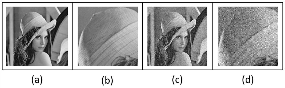 An image denoising method based on high-order overlapping group sparse total variation