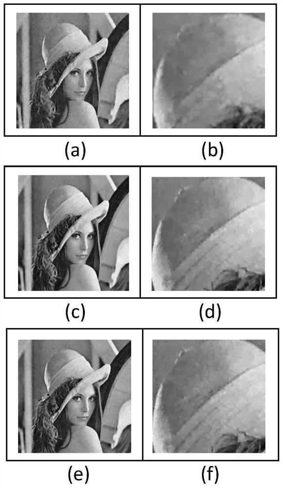 An image denoising method based on high-order overlapping group sparse total variation