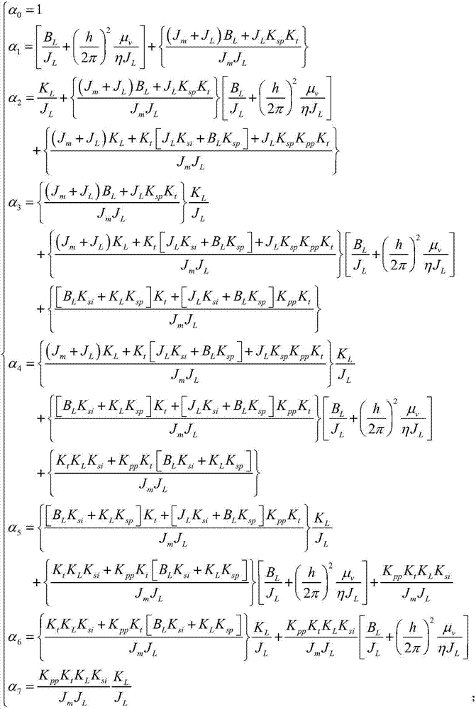 A Modeling Method of NC Machine Tool Feed System Based on Improved Svd‑Krylov Algorithm