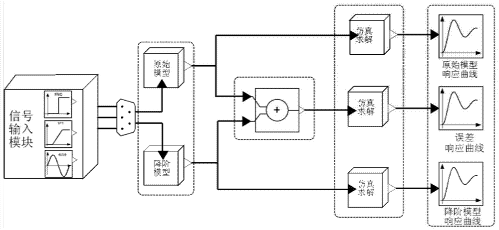 A Modeling Method of NC Machine Tool Feed System Based on Improved Svd‑Krylov Algorithm