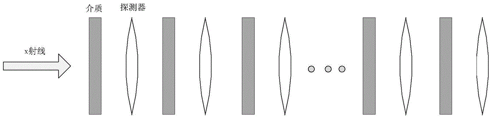 Apparatus and method of absorber array for measuring high flux X-ray power spectrum