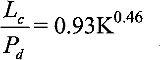 Energy dissipation method