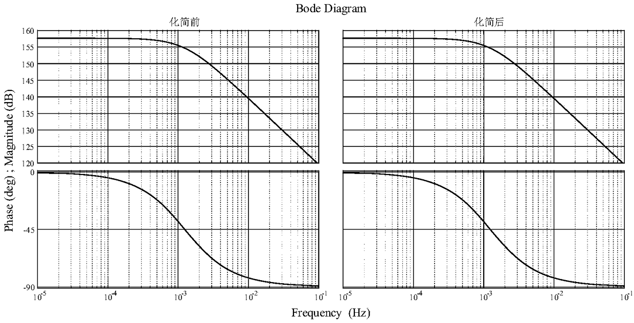 Dual-active-bridge resonant convert modeling, ord reduction, design method, device and system