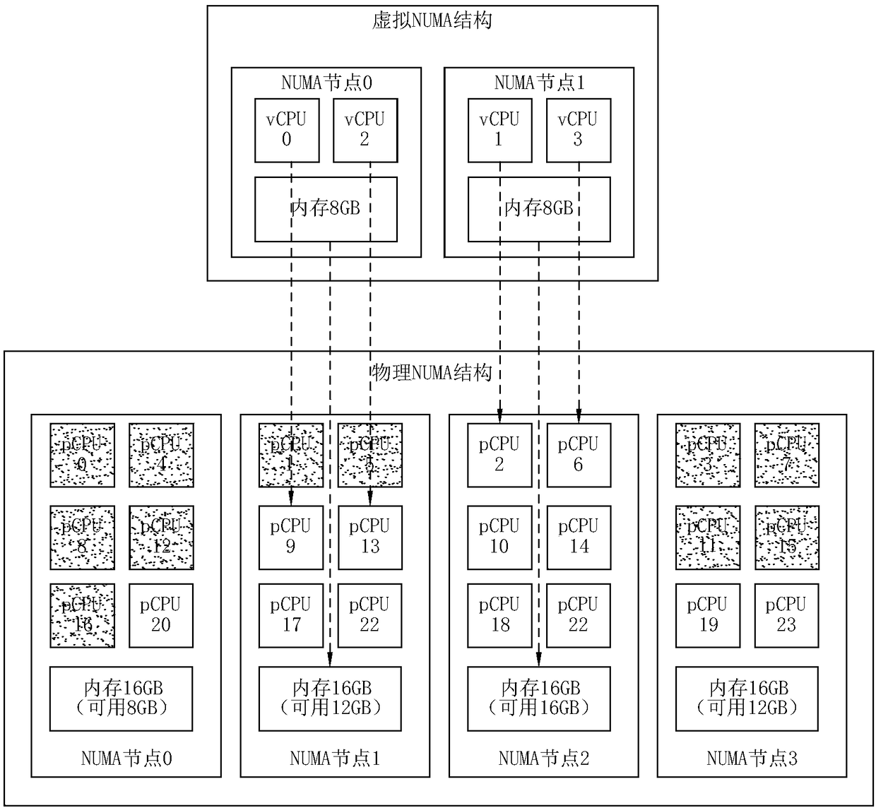 Resource scheduling allocation method, computer system and super-fusion architecture system