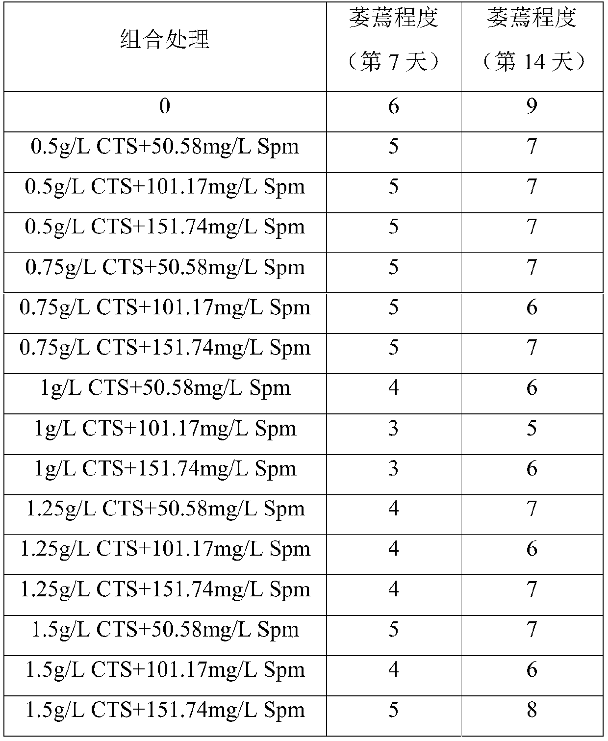 A kind of cultivation method of white clover