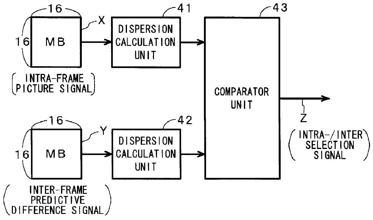 Coding mode determination system