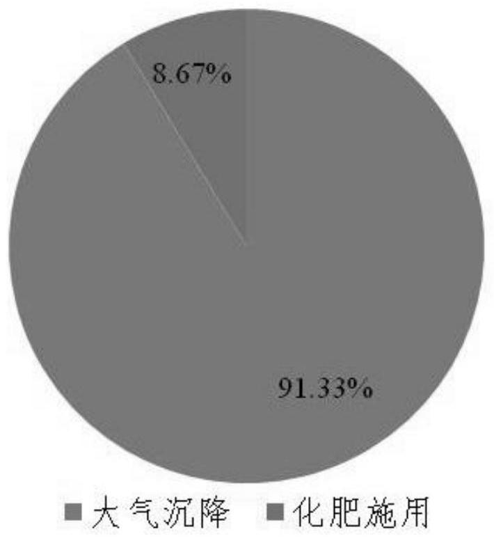 A Quantitative Identification Method of Heavy Metal Pollution Sources in Surface Soil Based on Enrichment Factor Value Calculation