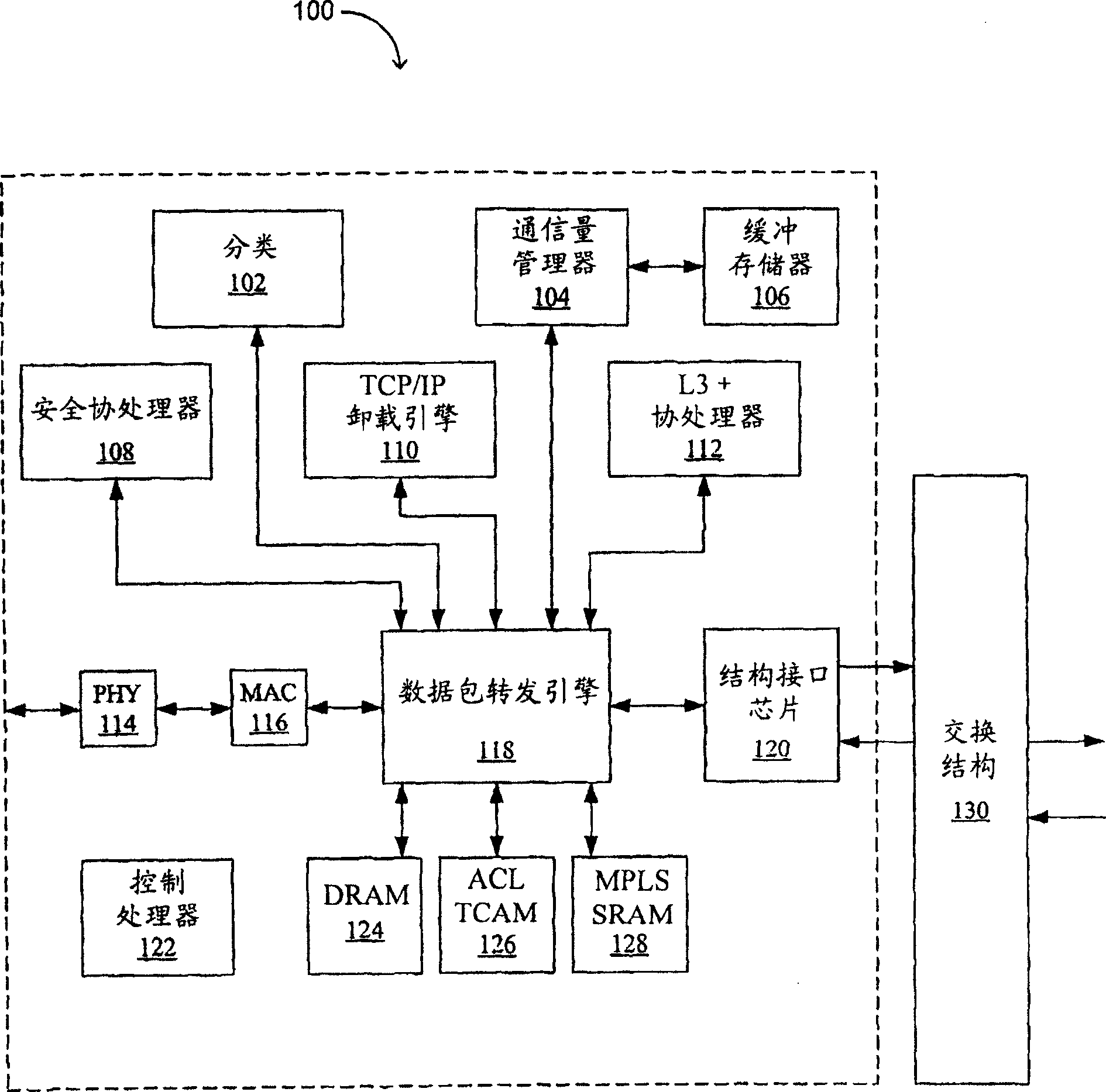 Advanced processor