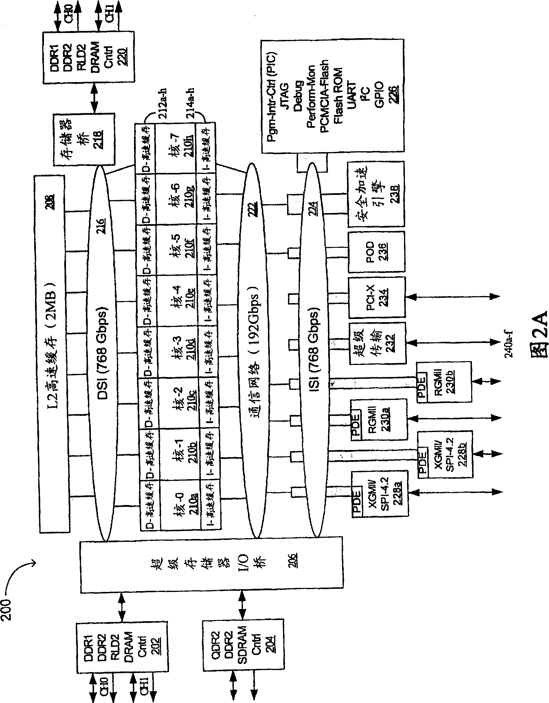 Advanced processor