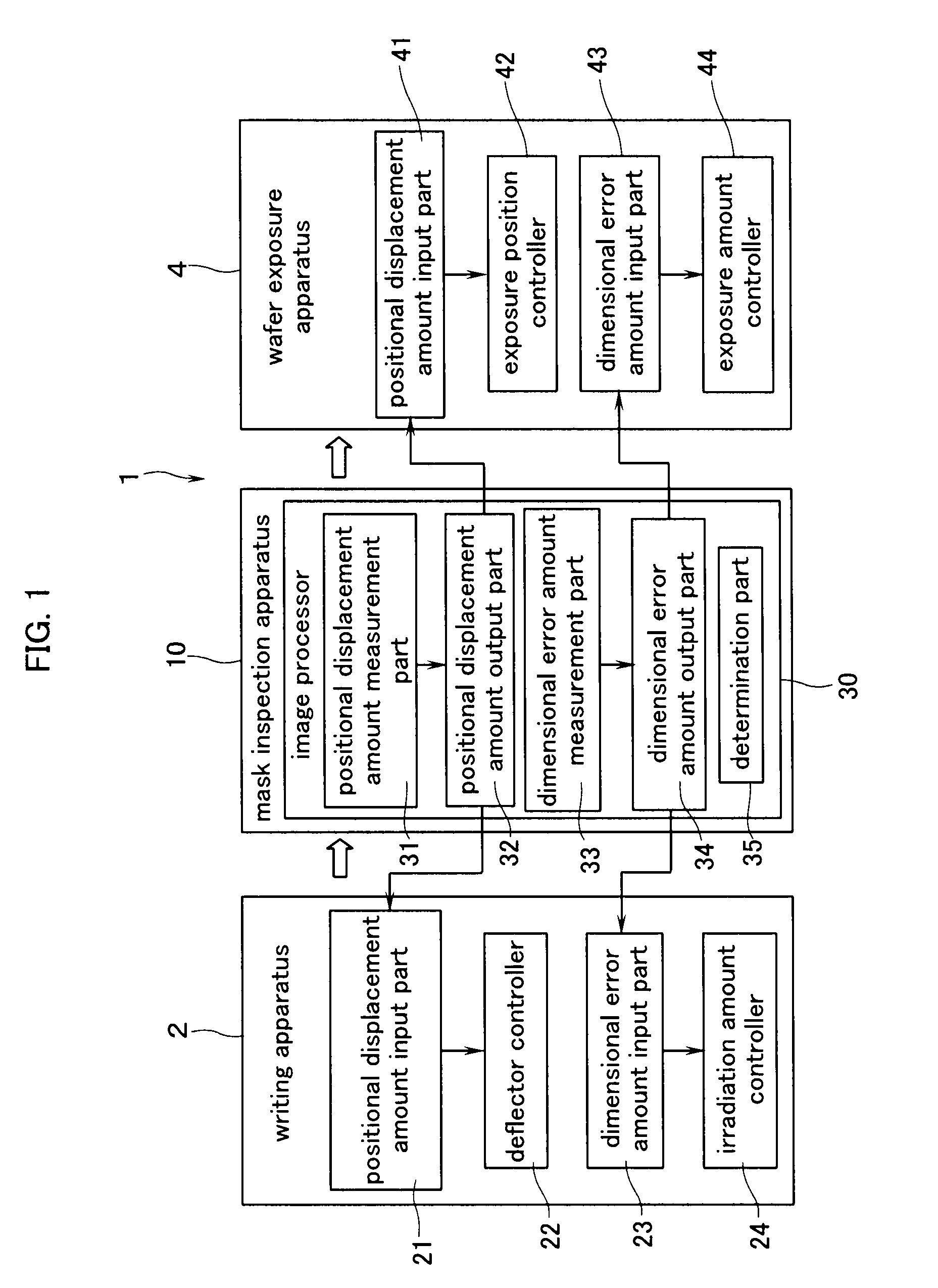 Mask inspection apparatus, and exposure method and mask inspection method using the same