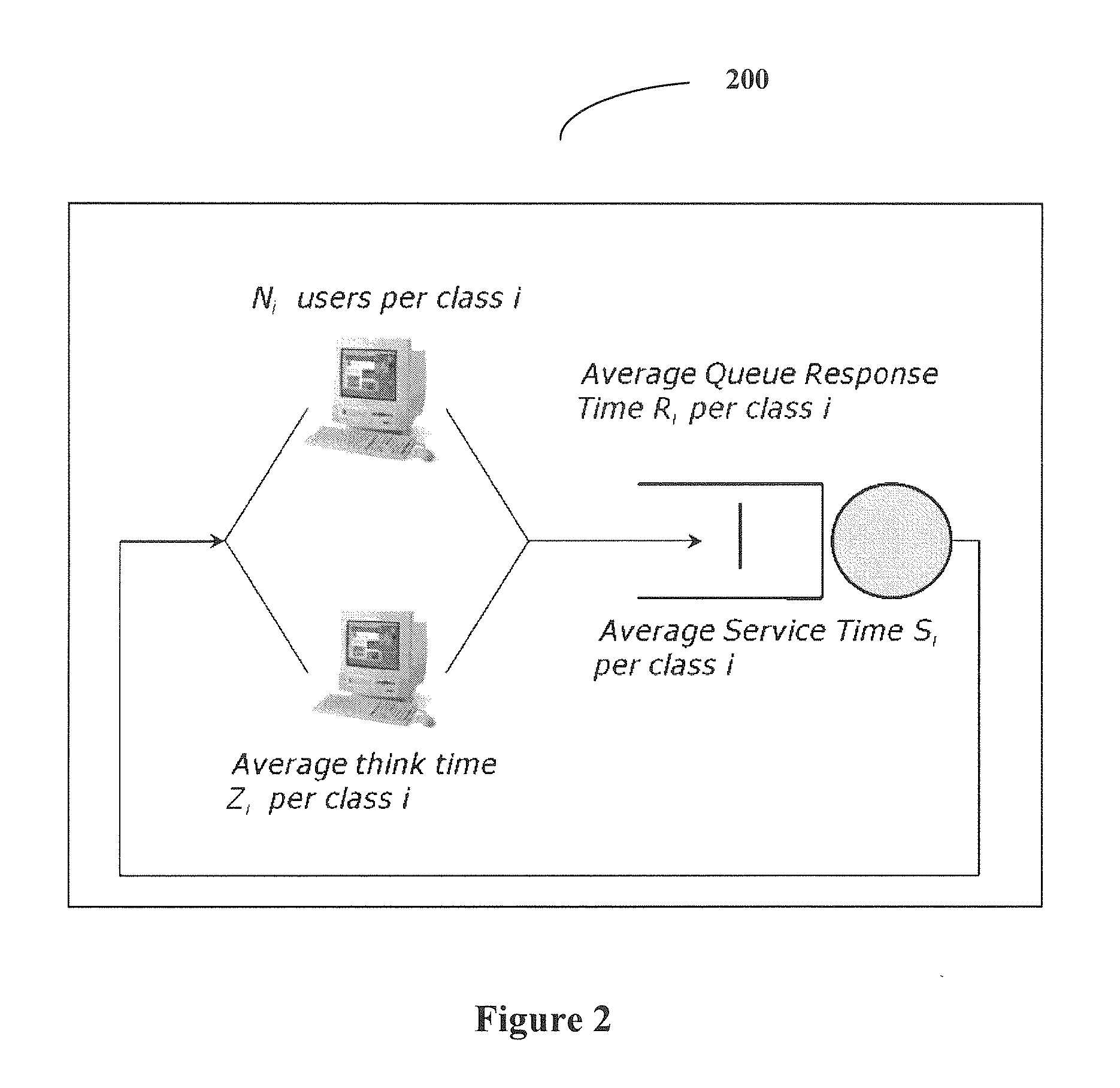 System and method for network bandwidth sizing