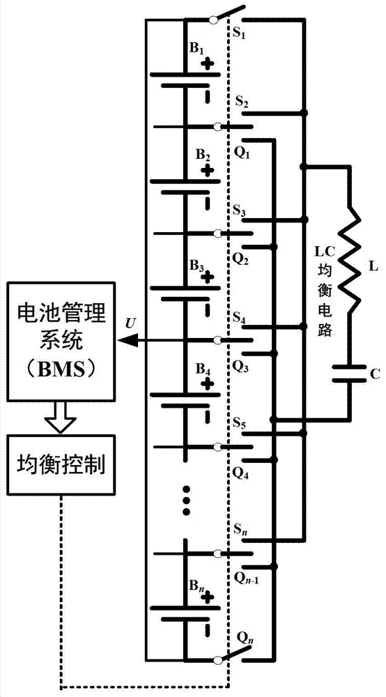 Zero current switch active equalization circuit of power batteries and implementation method