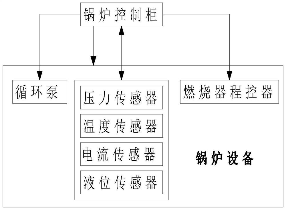 Heat-conducting oil furnace app mobile phone terminal monitoring system