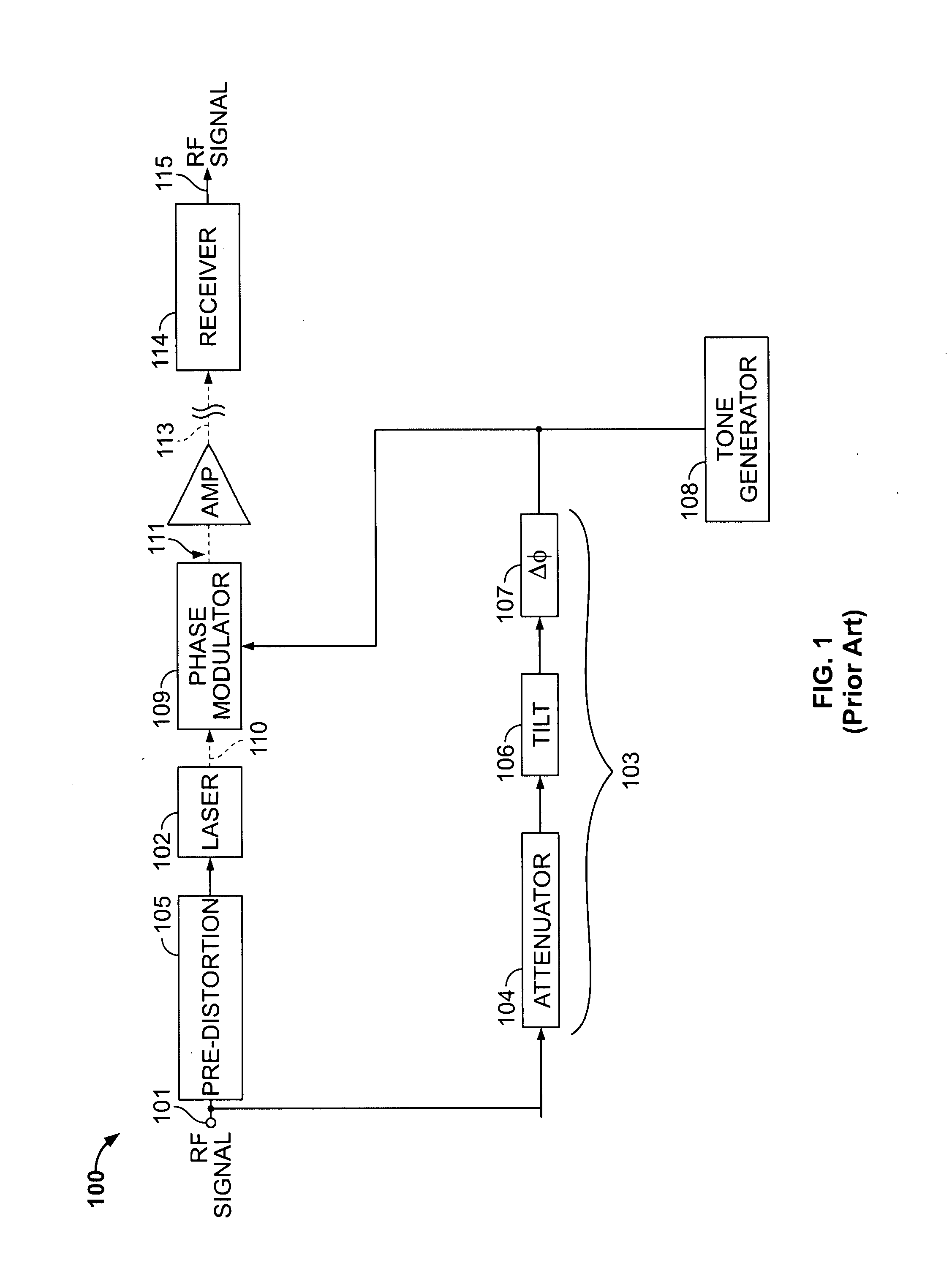 Method and apparatus for low chirp transmitter for optical fiber communications