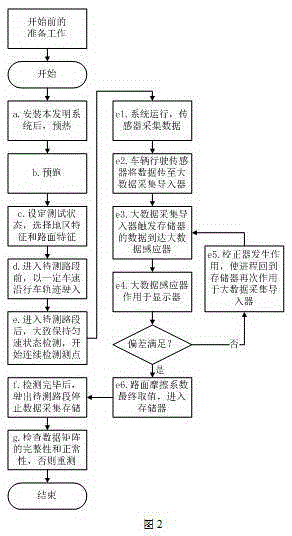Road surface friction coefficient detection system