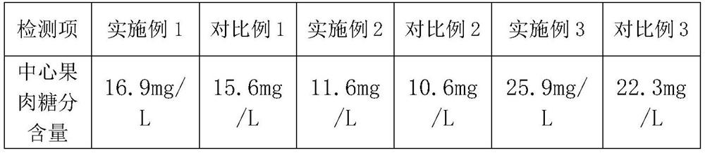 A method of increasing fruit sugar accumulation