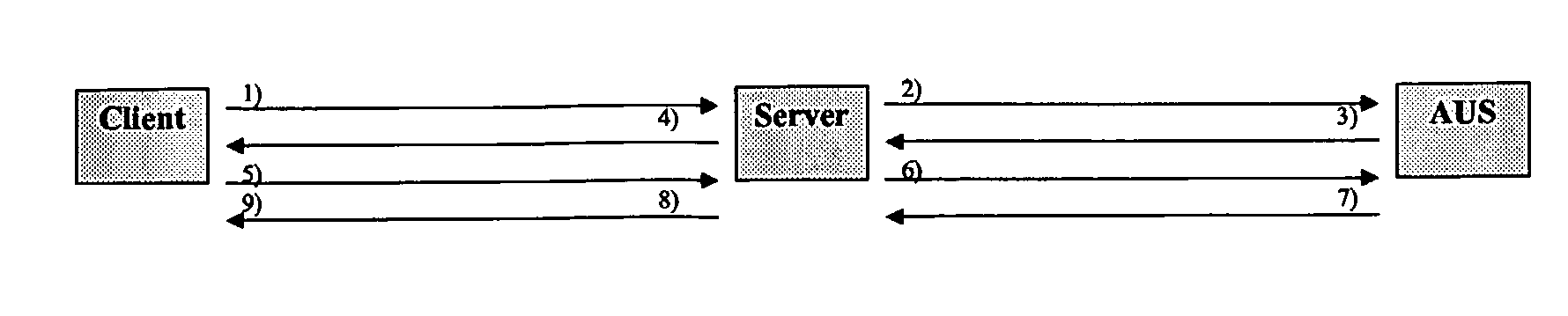 User Authentication and Authorisation in a Communications System