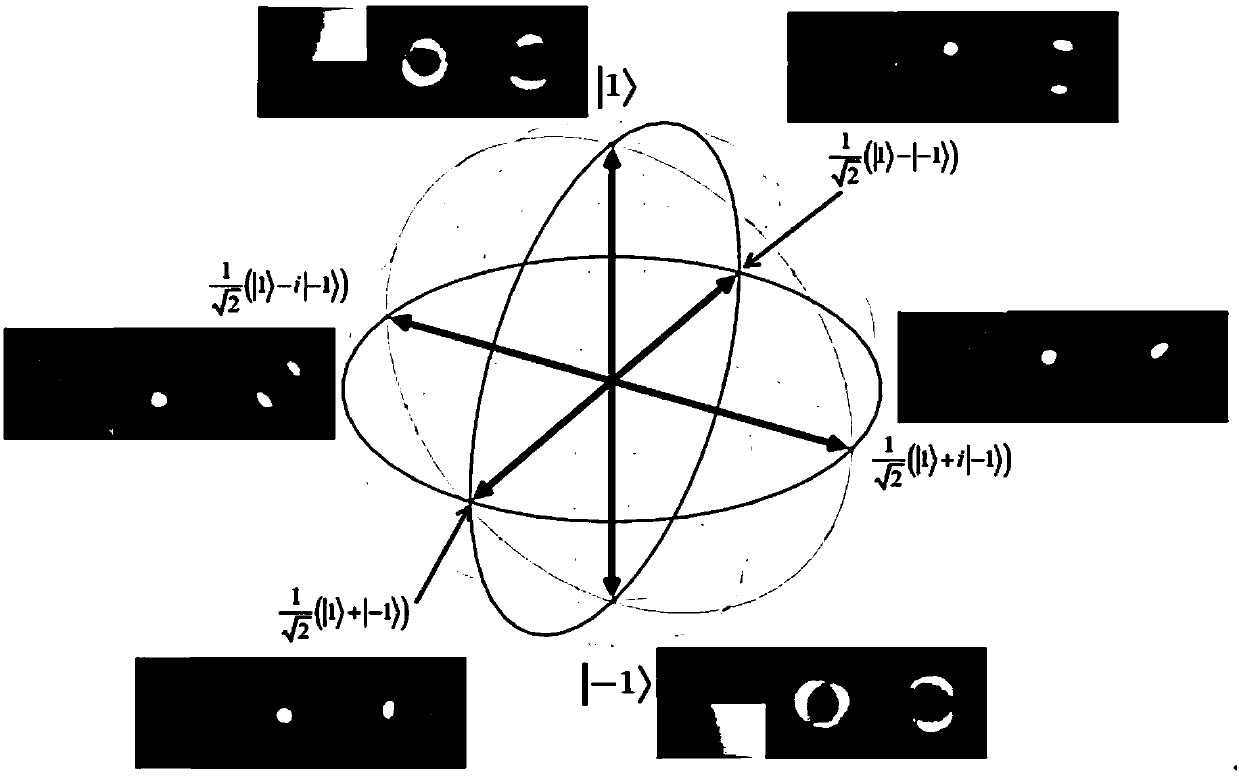 Method for transmitting orbital angular momentum in waveguide of photonic integrated chip