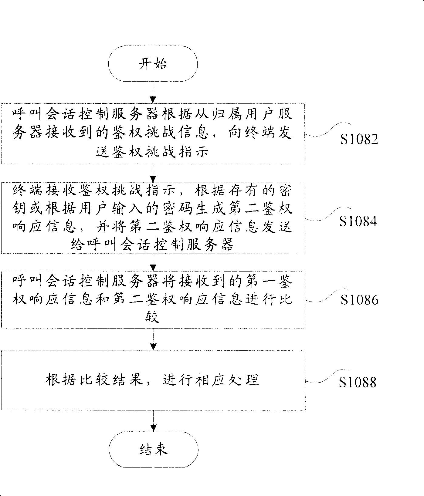 Authentication device for providing authentication to users accessing by terminal