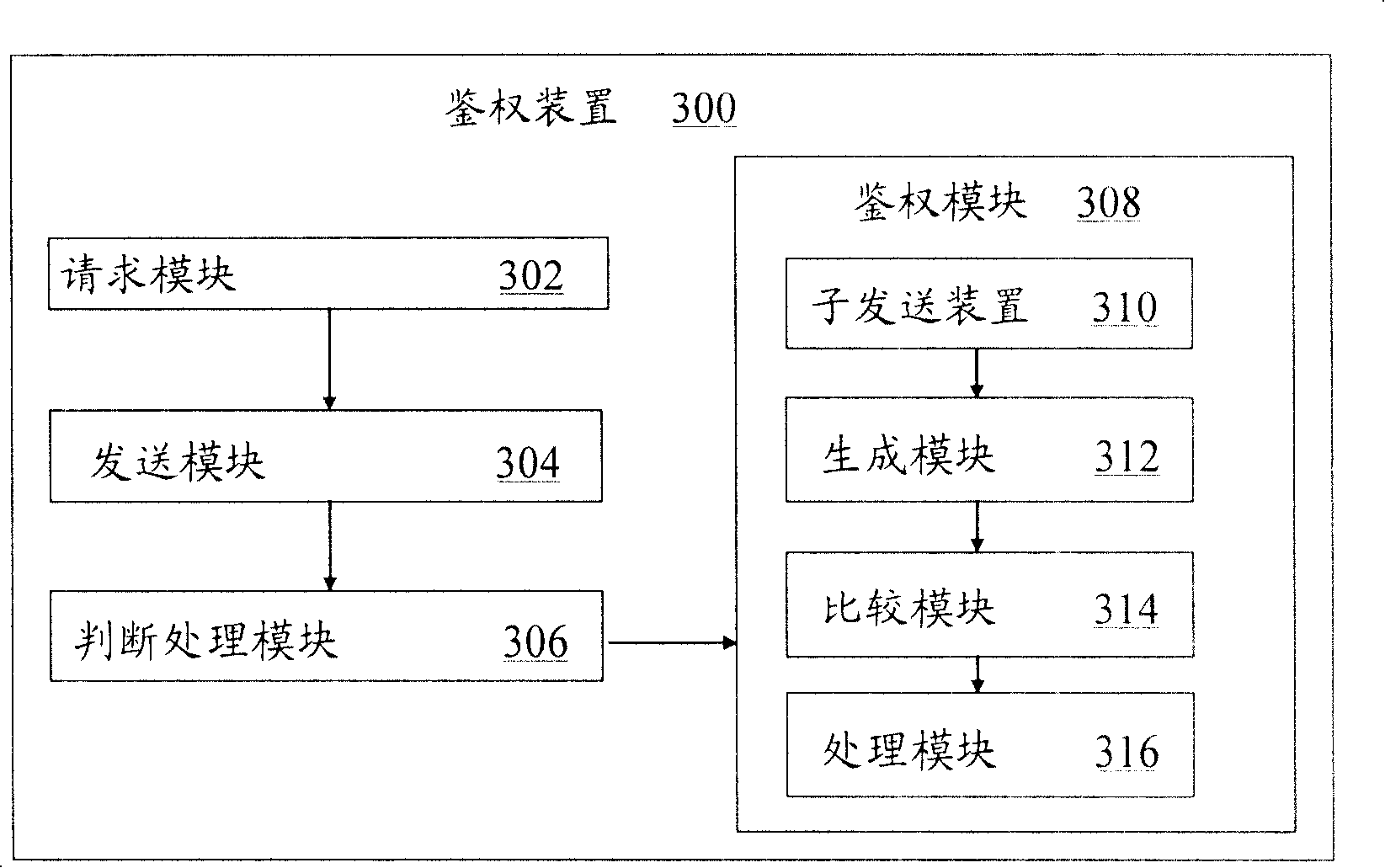 Authentication device for providing authentication to users accessing by terminal